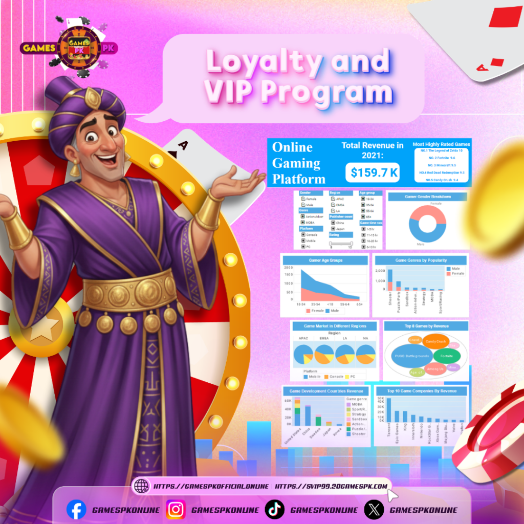 Loyalty and VIP Program on GamesPK